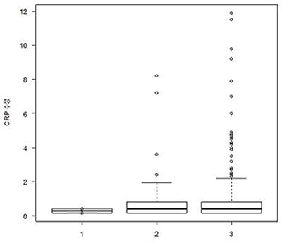 No change in interictal C-reactive protein levels in individuals with episodic and chronic migraine: A case-control study and literature review